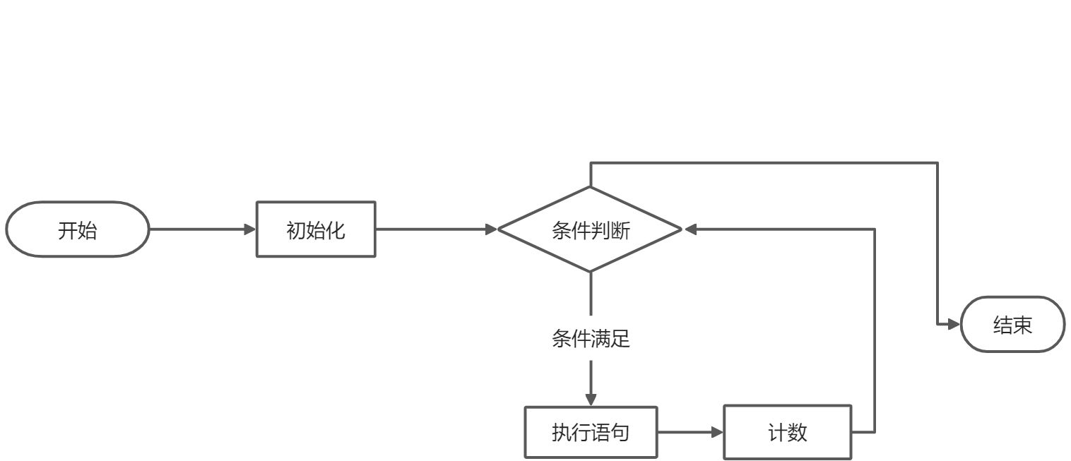 2.流程控制 - 图8