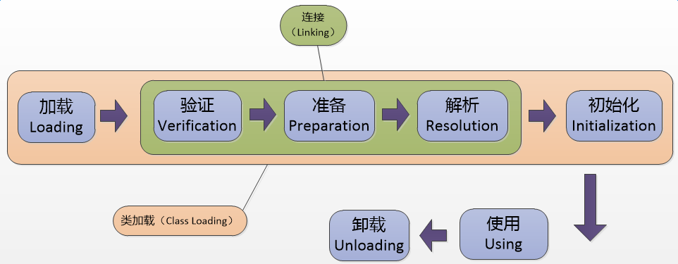 15.反射与注解 - 图3