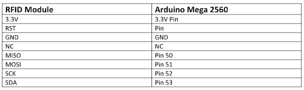 如何基于Arduino开发板制作RFID智能门锁 - 图1