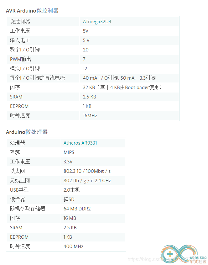 Arduino开发板比较（我用过的） - 图12