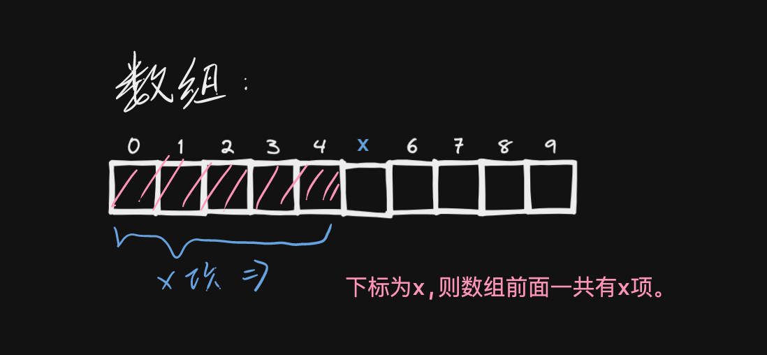 Other.计数排序 - 图4