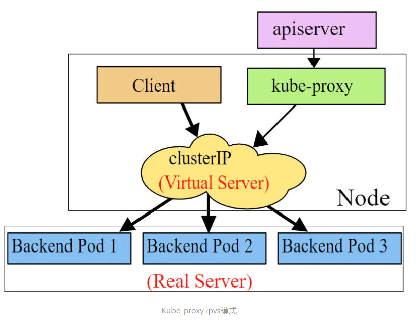 image-20200509153731363.png