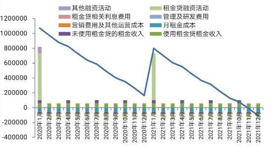 疫情下分散式长租公寓的巨大流动性风险 - 图4