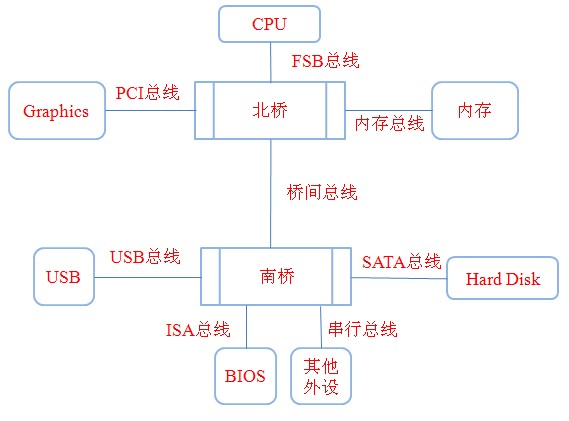 第一章: 基础知识 - 图2