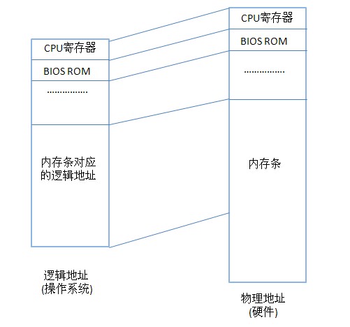 第一章: 基础知识 - 图67