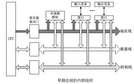 第一章: 基础知识 - 图1