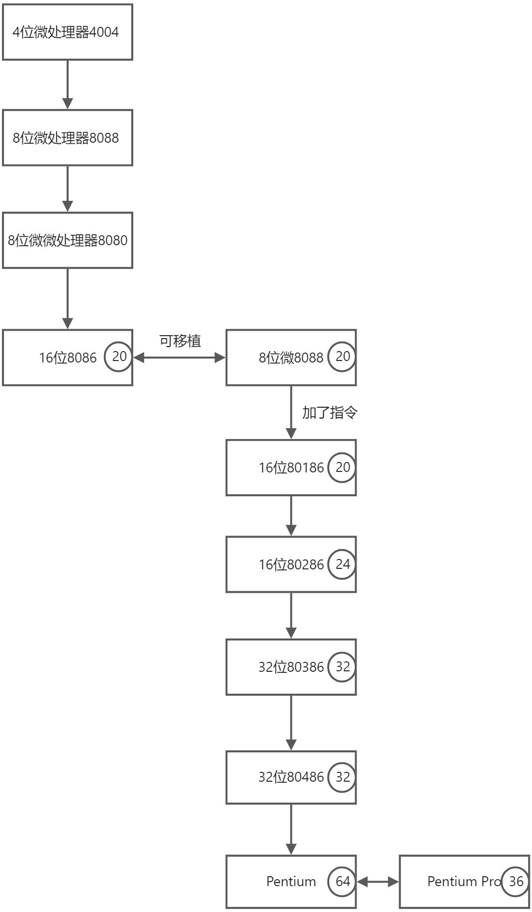 第一章: 基础知识 - 图101