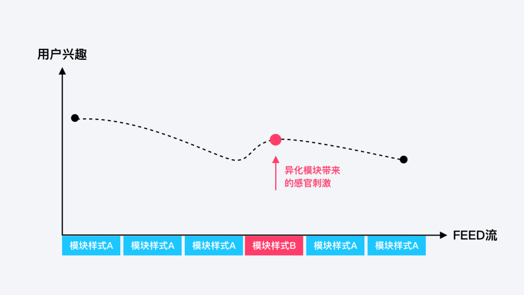 ⭐️ 腾讯动漫 | 设计改版作品总结 - 图25