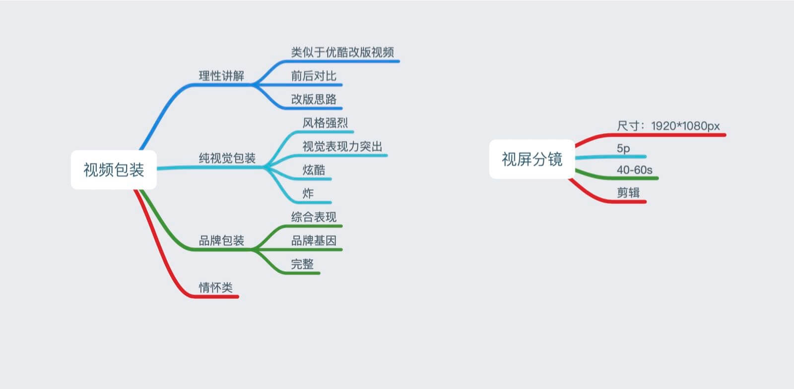 视频包装资料 - 图1