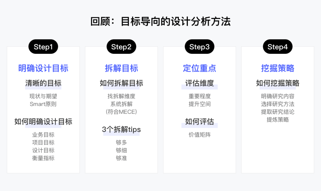 设计沉思录｜设计价值难量化？掌握这套方法就够了 - 图9