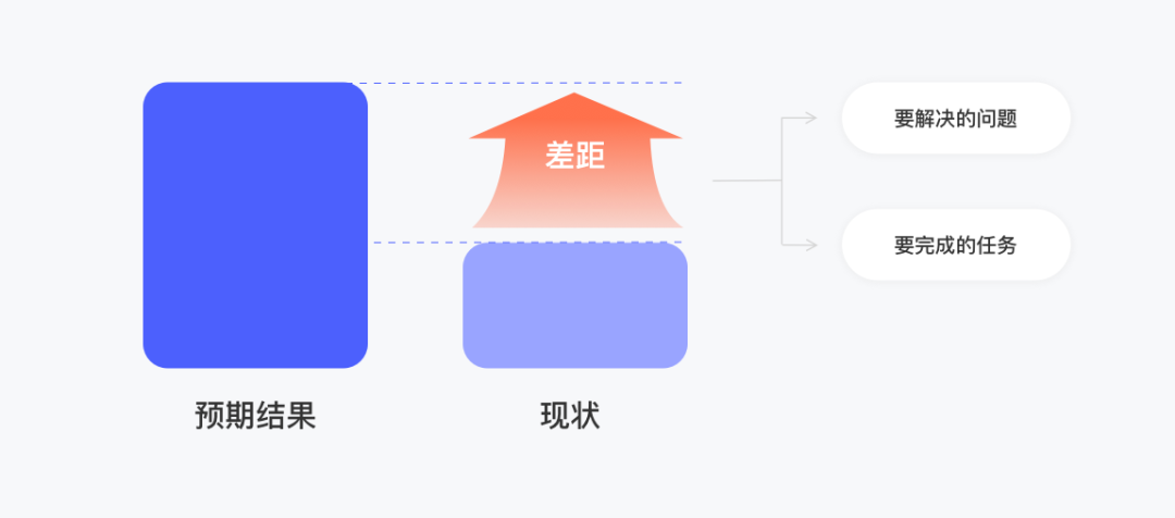 设计沉思录｜设计价值难量化？掌握这套方法就够了 - 图2