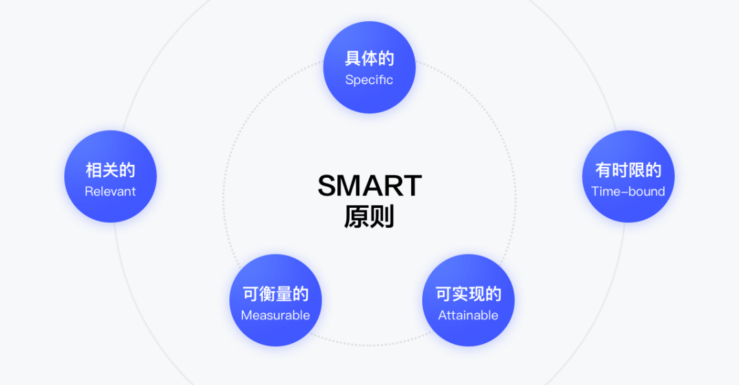 设计沉思录｜设计价值难量化？掌握这套方法就够了 - 图3