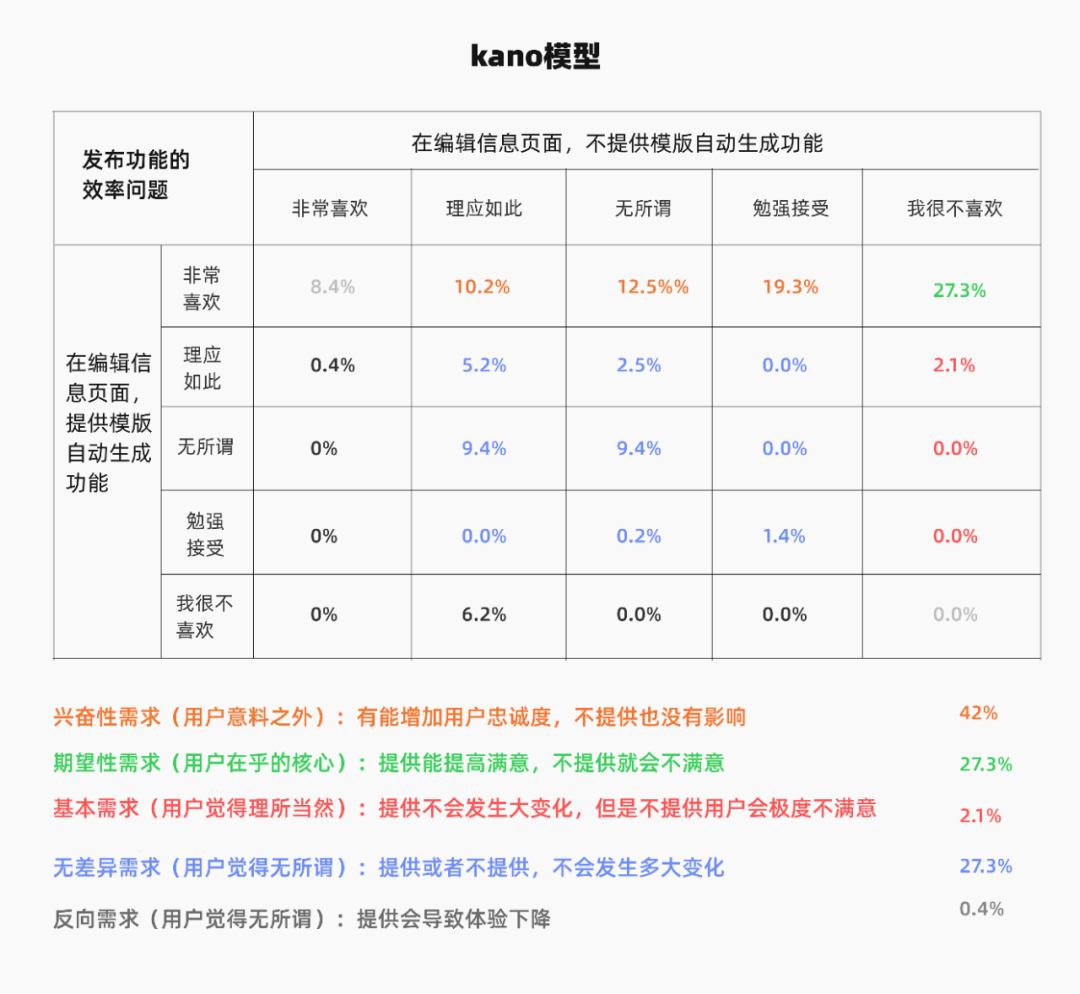 ⭐️ 小红书发布功能效率优化 - 图5