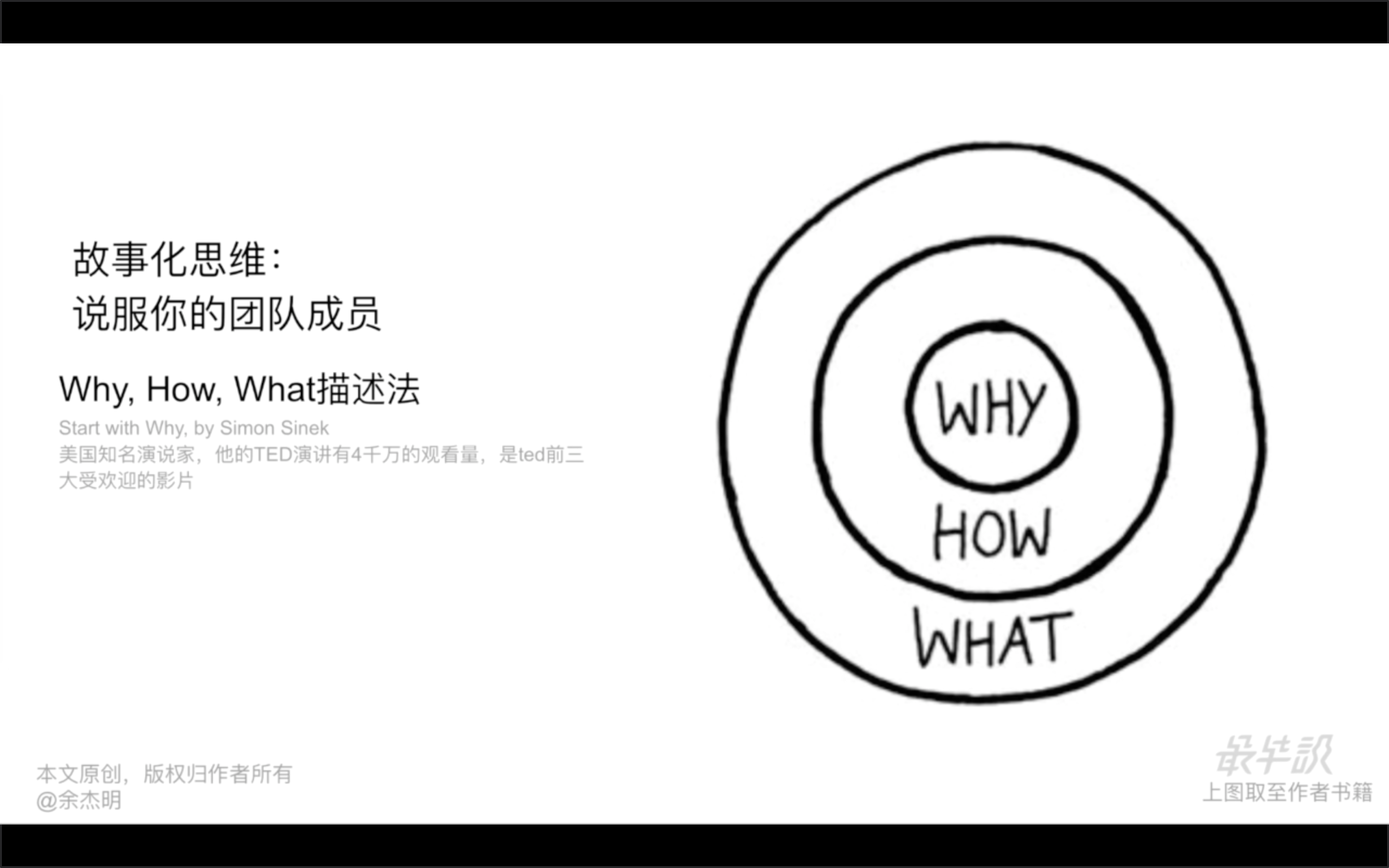 Start with Why, by Simon Sinek.png