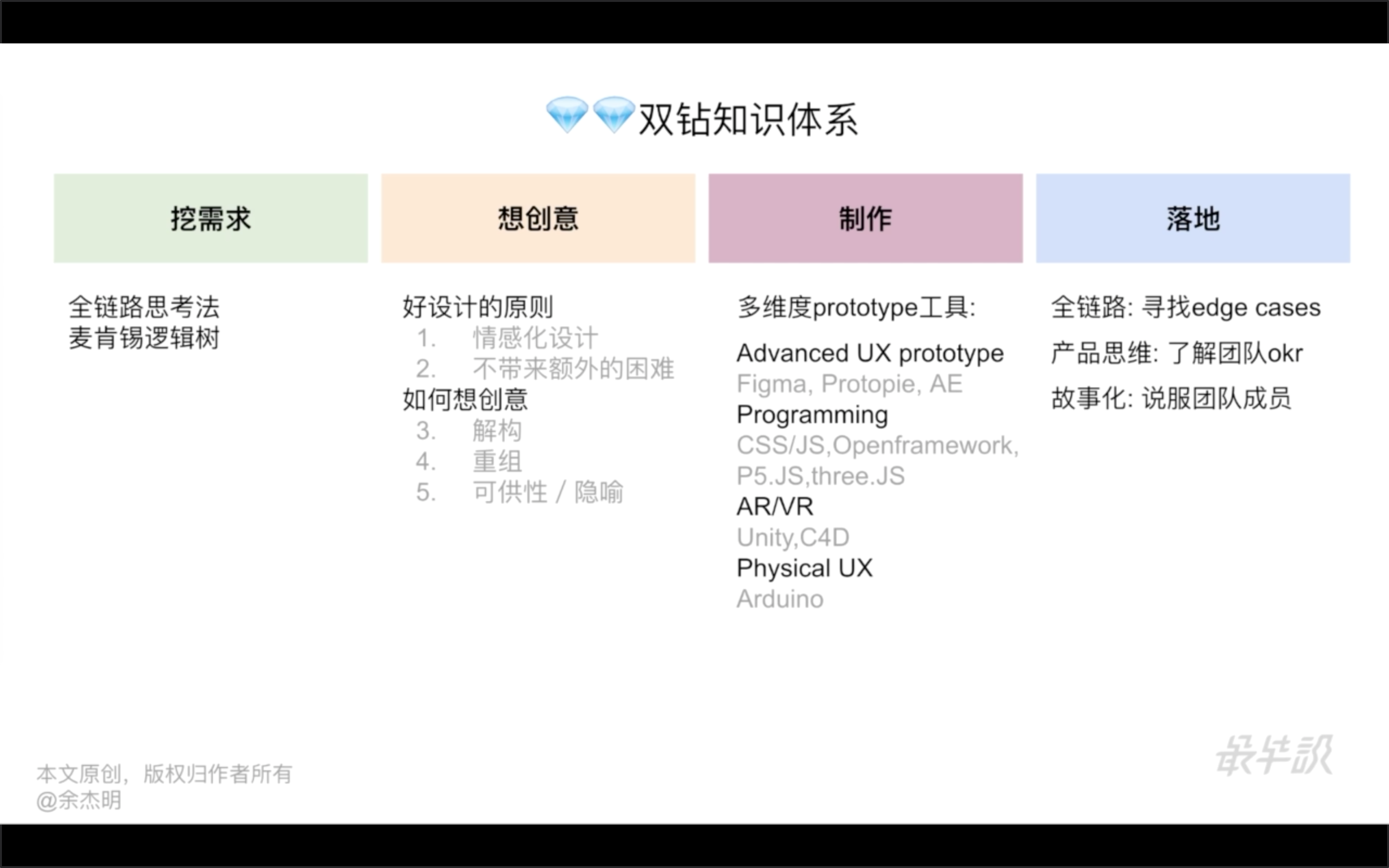 Advanced UX prototype.png