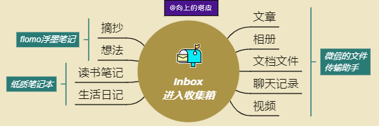 最好的个人知识管理解决方案是什么？ - 图4