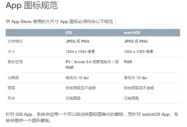 从零开始设计一款APP之视觉还原+上线准备 - 优设网 - UISDC - 图9