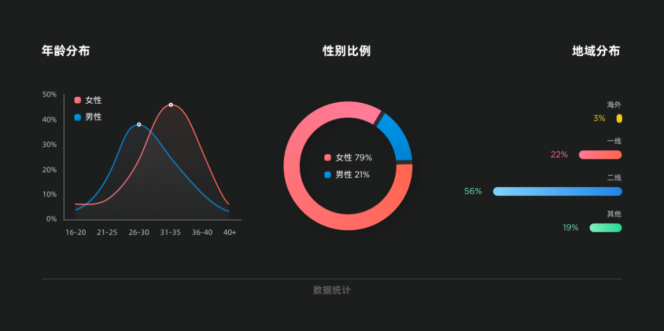 需求分析丨5WH模型 - 图12