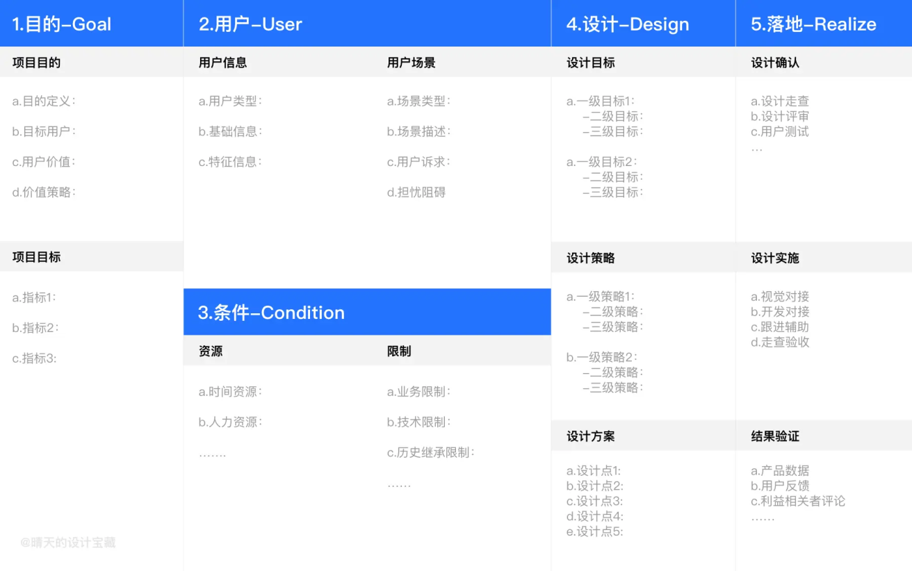 实用工具｜GUCDR模型 - 图1