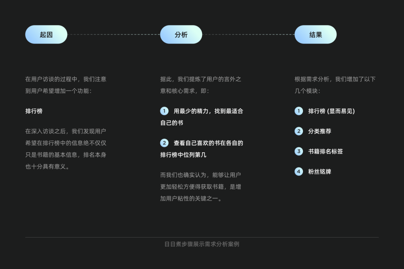 需求分析丨5WH模型 - 图7