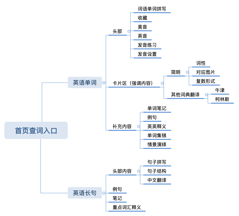 词典相关竞品分析 - 图3