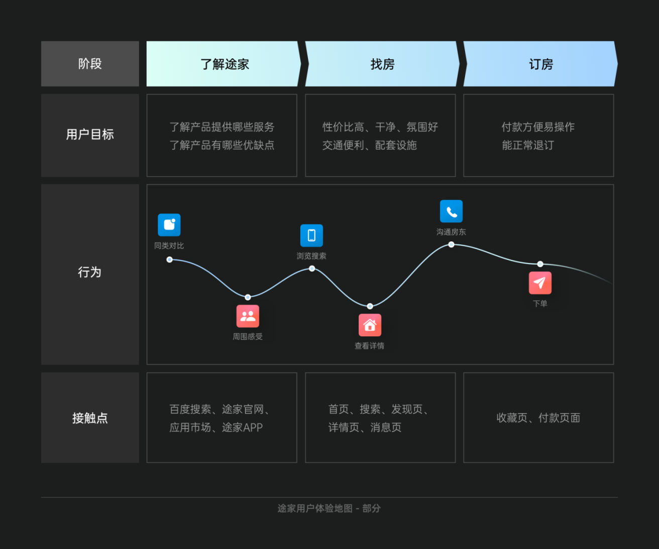 需求分析丨5WH模型 - 图13