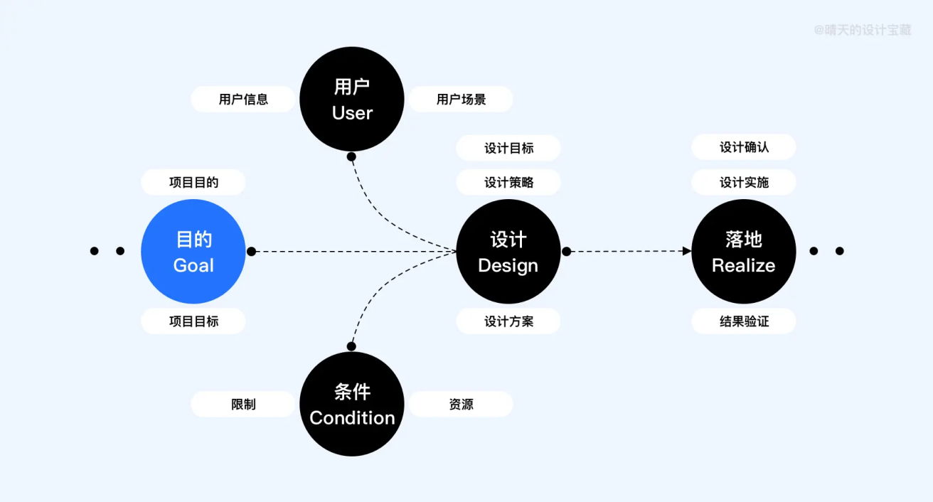 实用工具｜GUCDR模型 - 图2