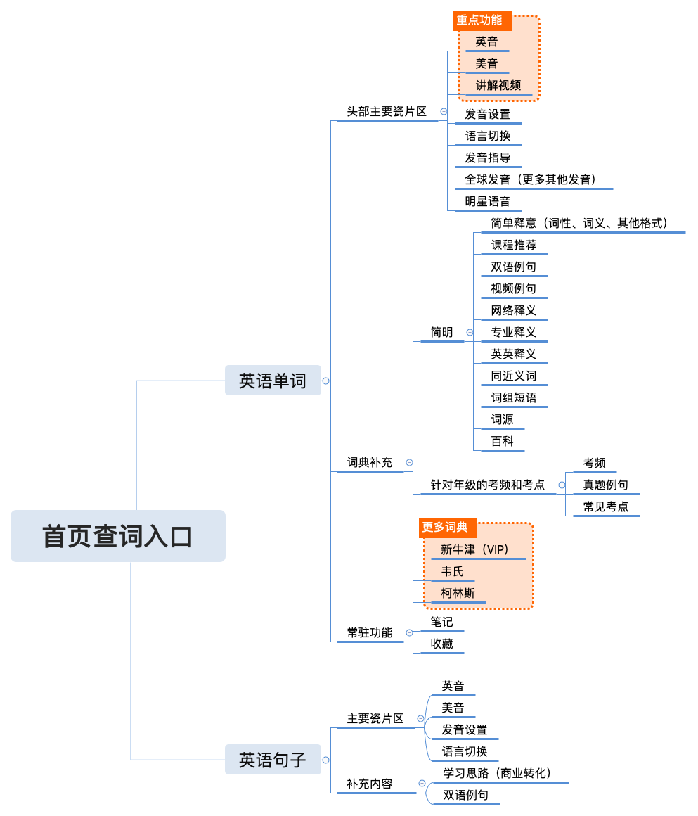 词典相关竞品分析 - 图1