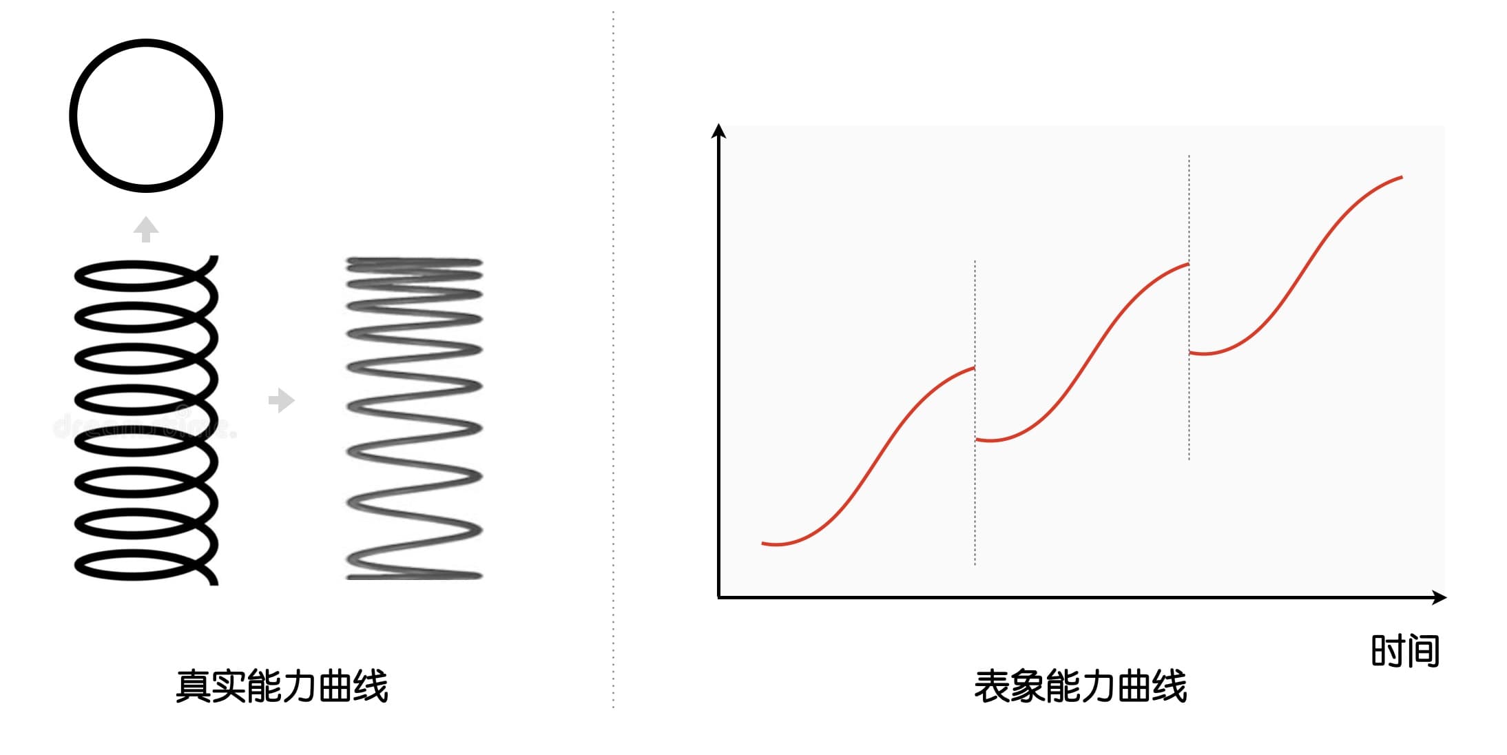 圣司：我的前端成长之路，内观自在，外观世音，追寻内心平静 - 图22