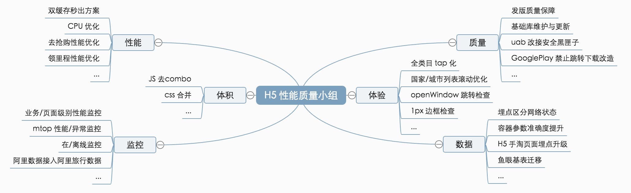 圣司：我的前端成长之路，内观自在，外观世音，追寻内心平静 - 图11