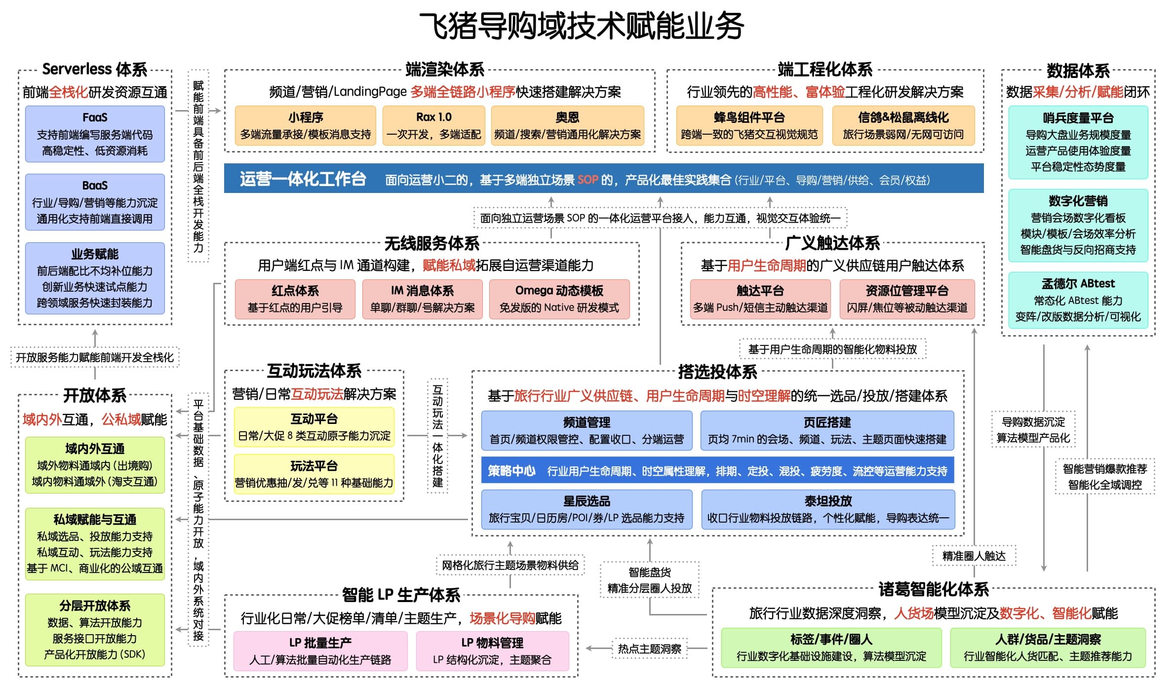 圣司：我的前端成长之路，内观自在，外观世音，追寻内心平静 - 图20