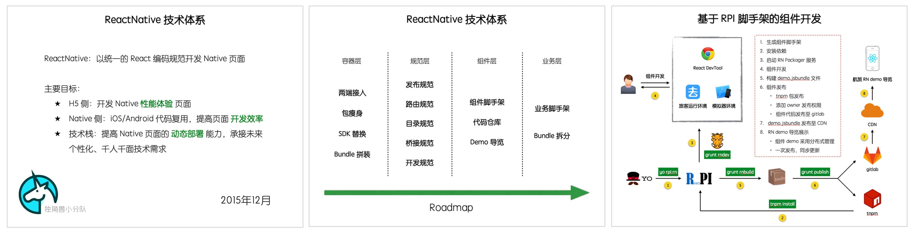 圣司：我的前端成长之路，内观自在，外观世音，追寻内心平静 - 图12