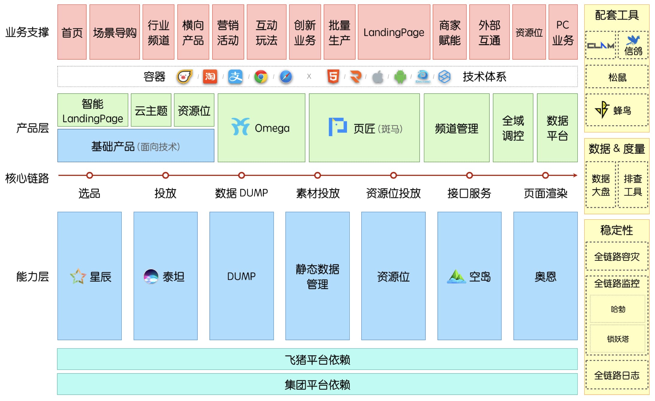 圣司：我的前端成长之路，内观自在，外观世音，追寻内心平静 - 图19