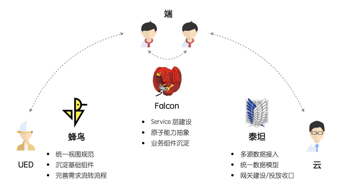 圣司：我的前端成长之路，内观自在，外观世音，追寻内心平静 - 图14