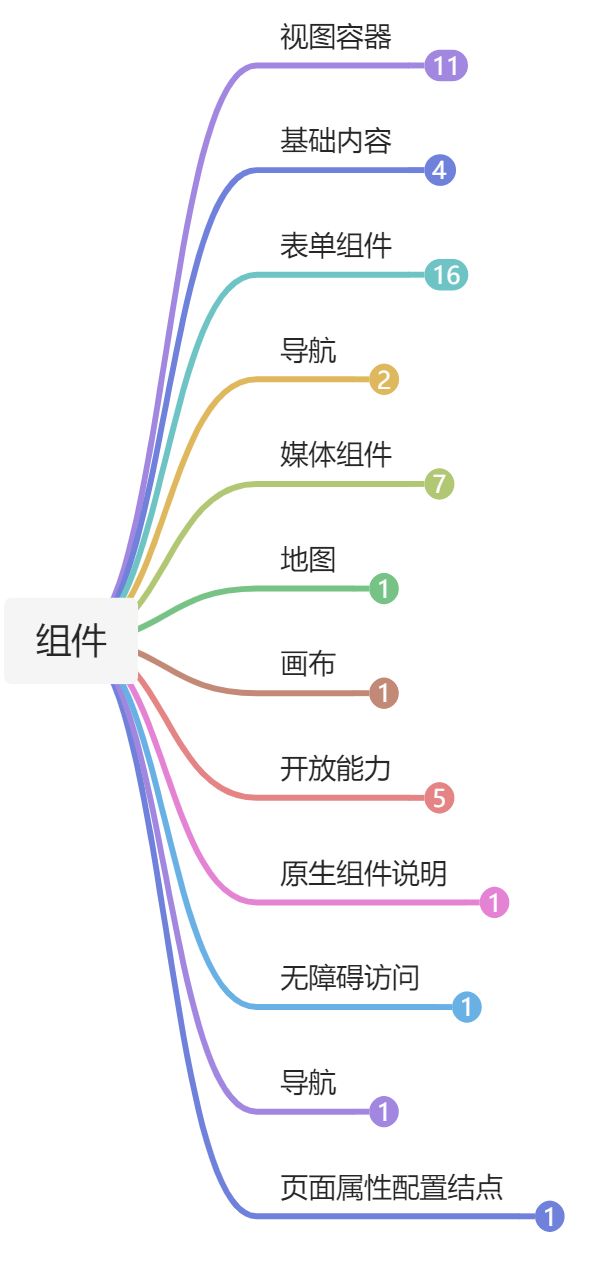 小程序框架 - 图5