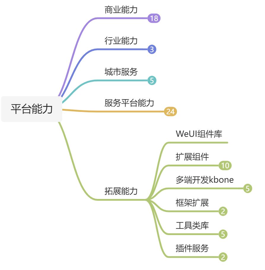 小程序框架 - 图7