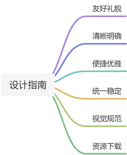 微信小程序 - 图2