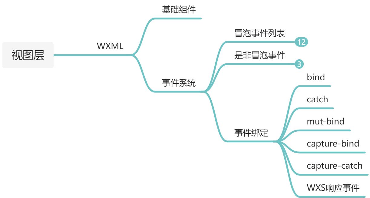 小程序框架 - 图2