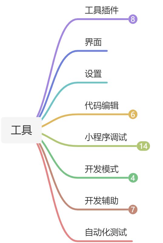 小程序框架 - 图8