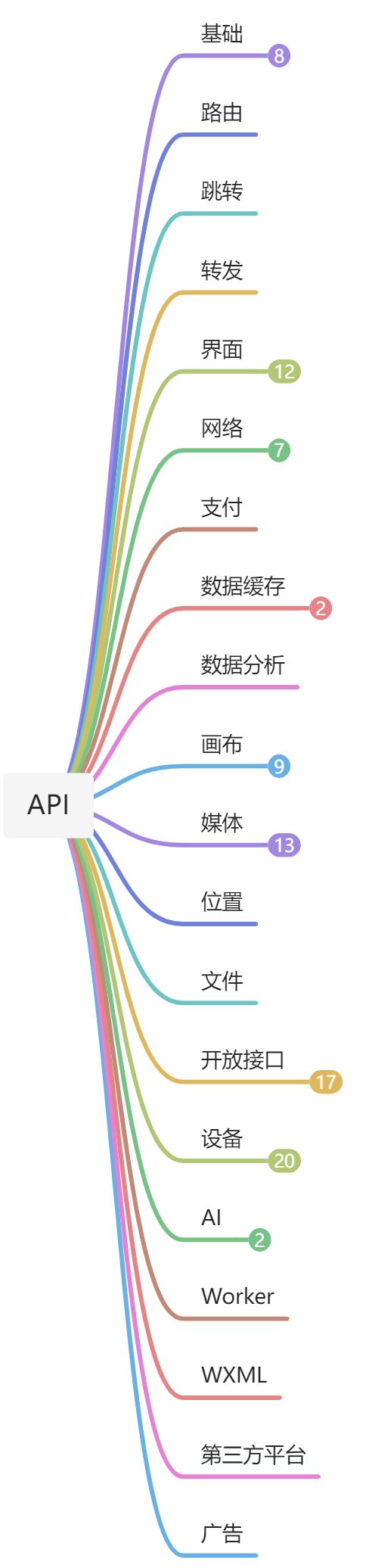 小程序框架 - 图6