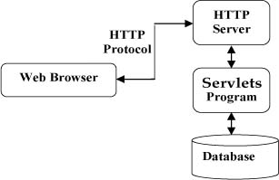 servlet - 图1