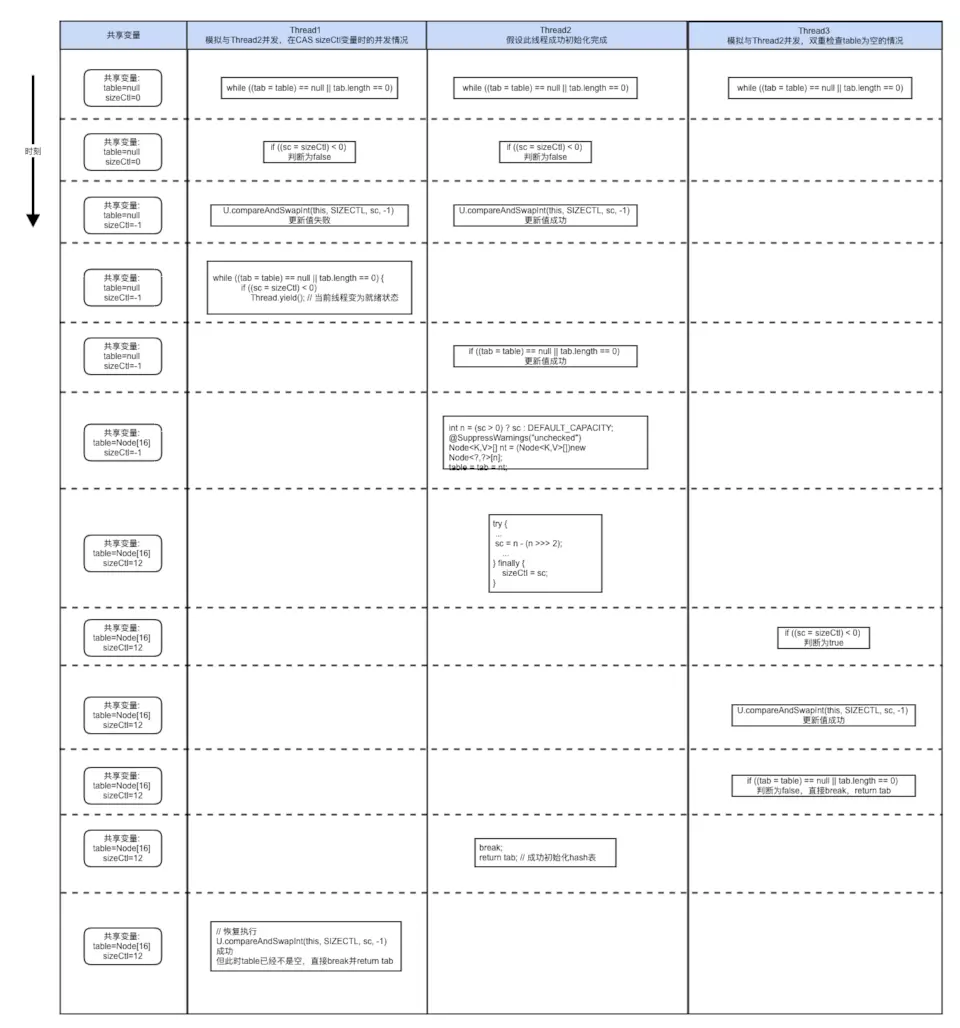 java-集合 - 图3