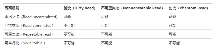 MySQL间隙锁（Gap Lock）与Next-Key Lock - 图1