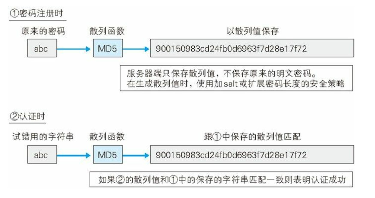 第11章 Web的攻击技术 - 图19
