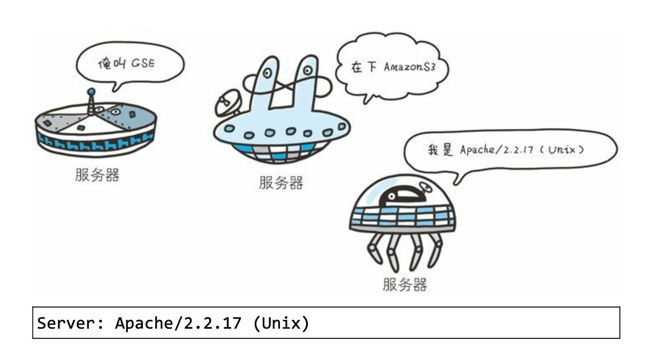第6章 HTTP首部 - 图38