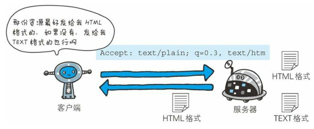 第6章 HTTP首部 - 图21
