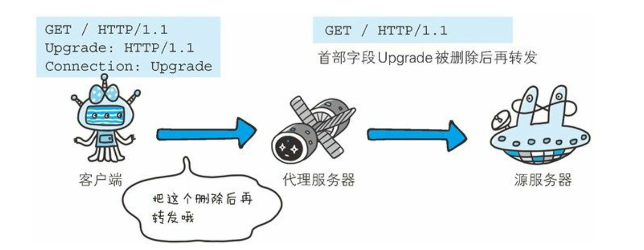 第6章 HTTP首部 - 图11