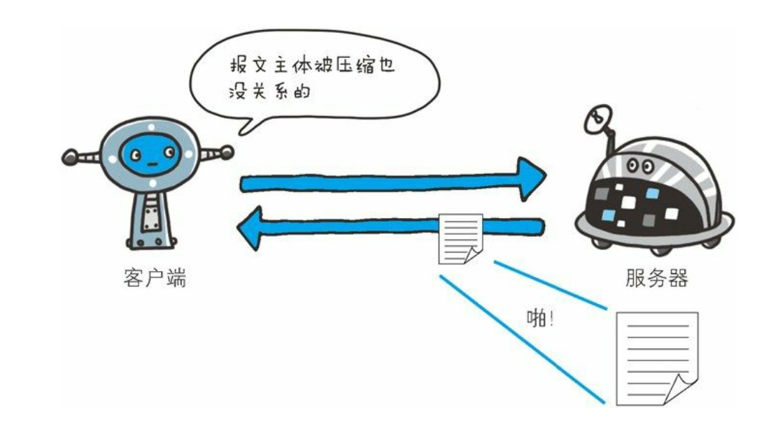 第6章 HTTP首部 - 图22