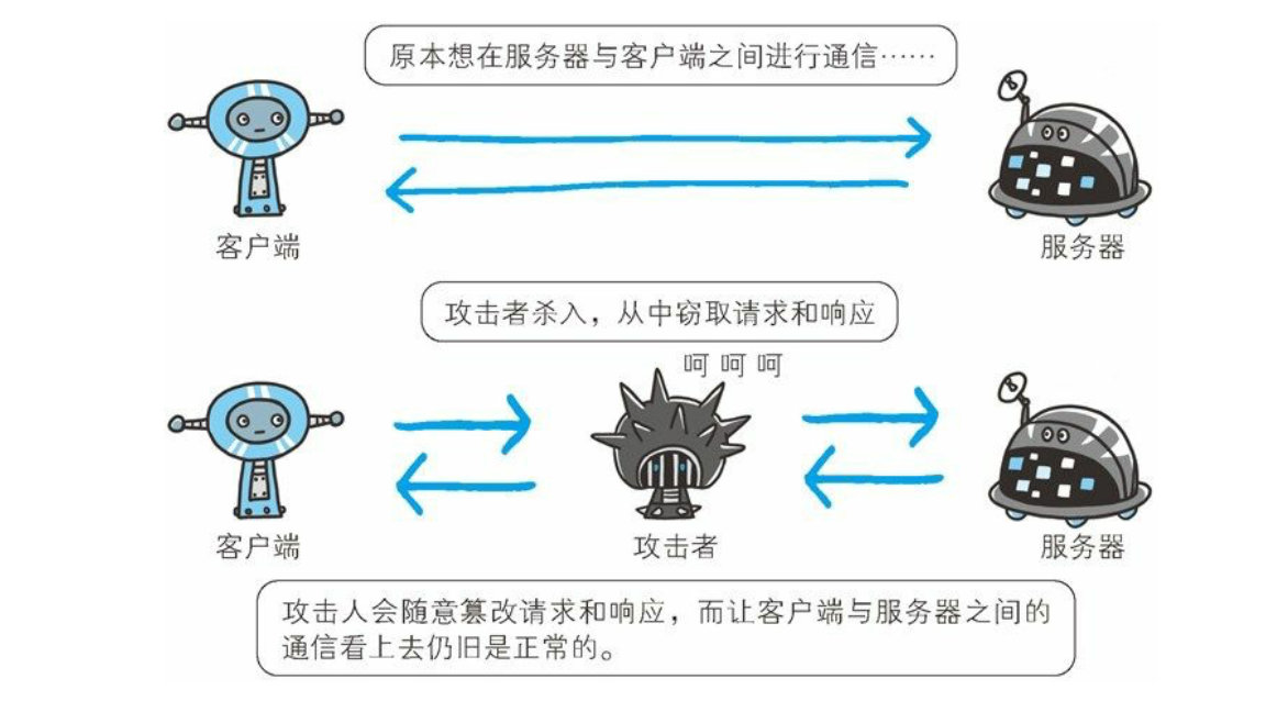 第7章 确保Web安全的HTTPS - 图3