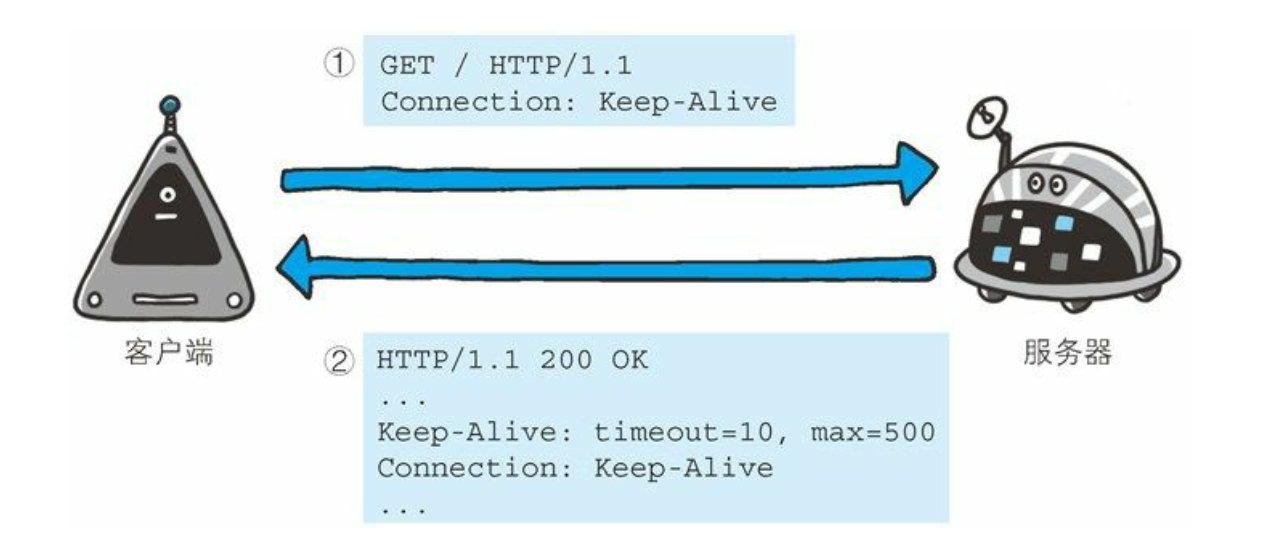 第6章 HTTP首部 - 图12